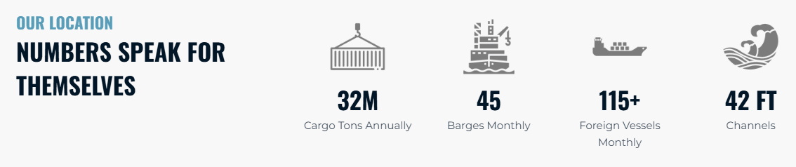 Port of Pascagoula website design with integrated information and data for port users and visitors