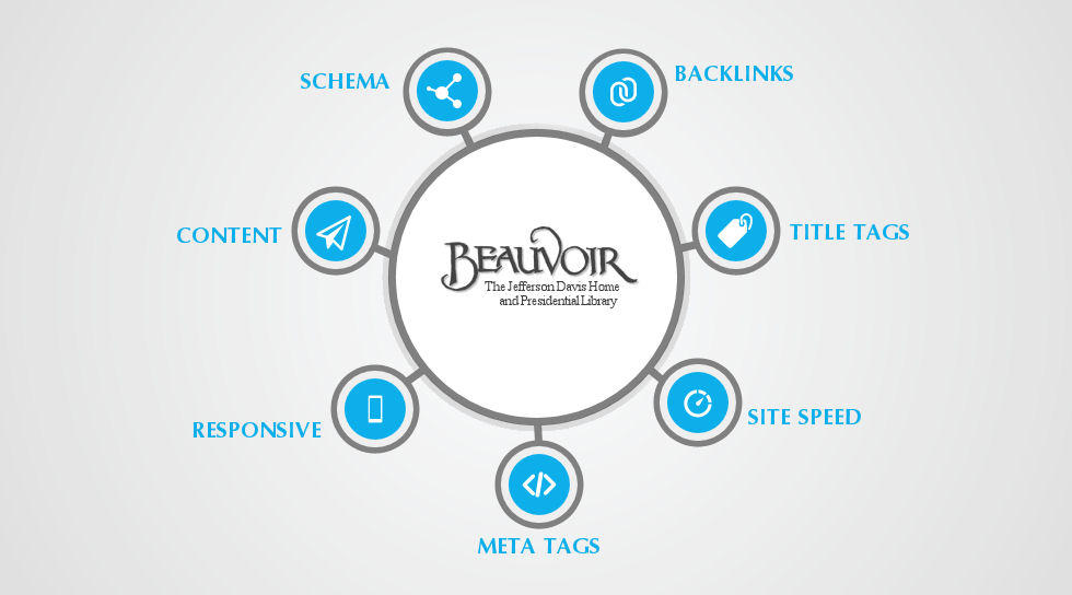 SEO Audit Challenge: Beauvoir