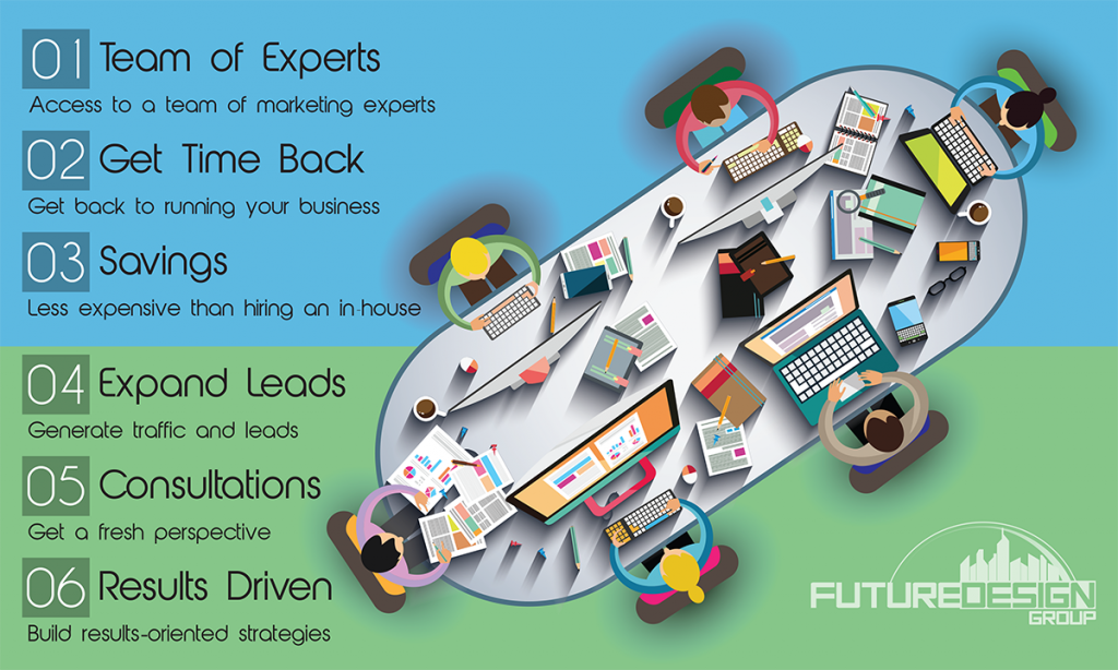 FDG Blog - Hiring a Digital Marketing Agency
